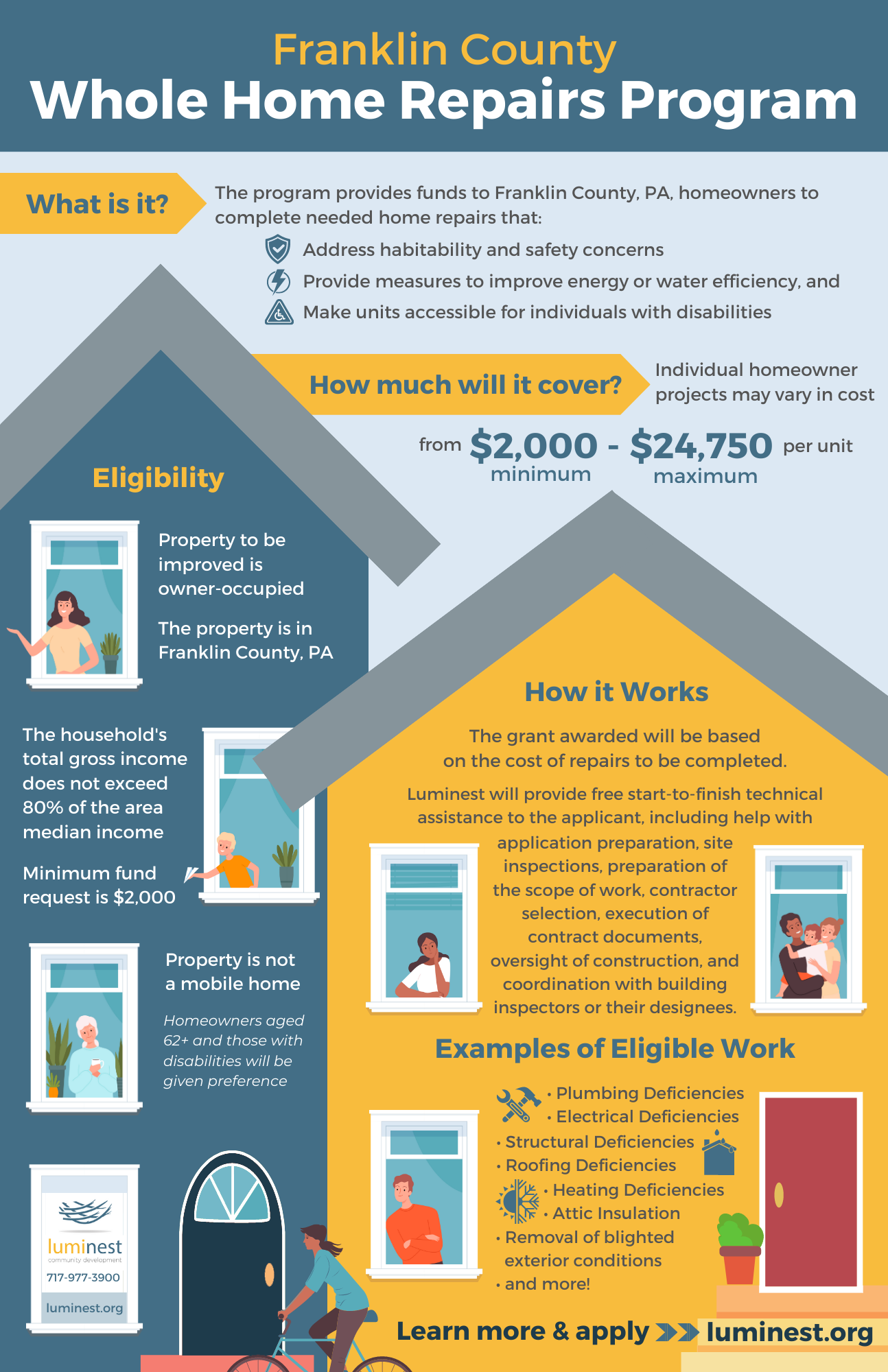 Home Owner Rehab | Luminest Community Development